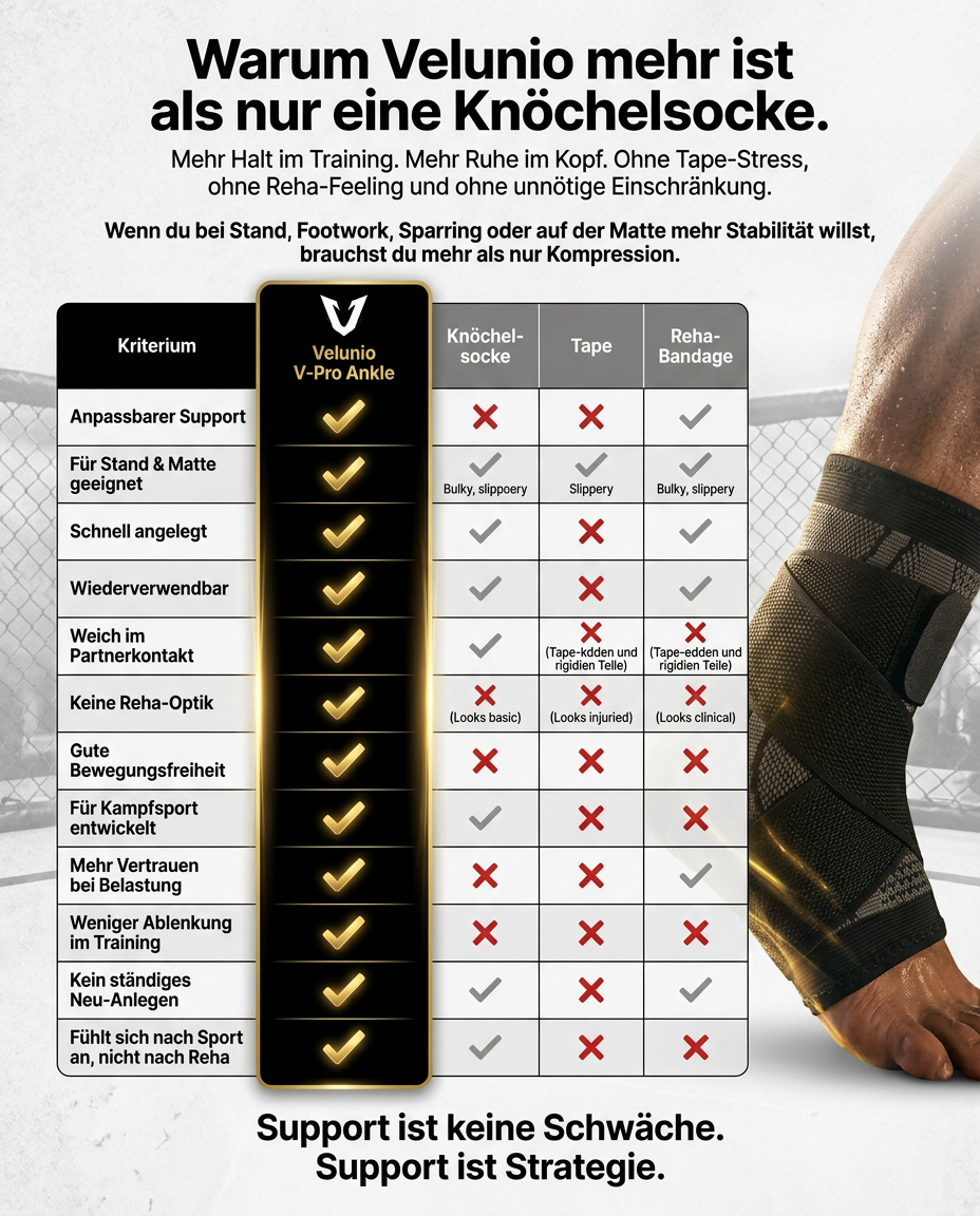Velunio V-Pro Ankle | Bleib stabil. Bleib im Game.